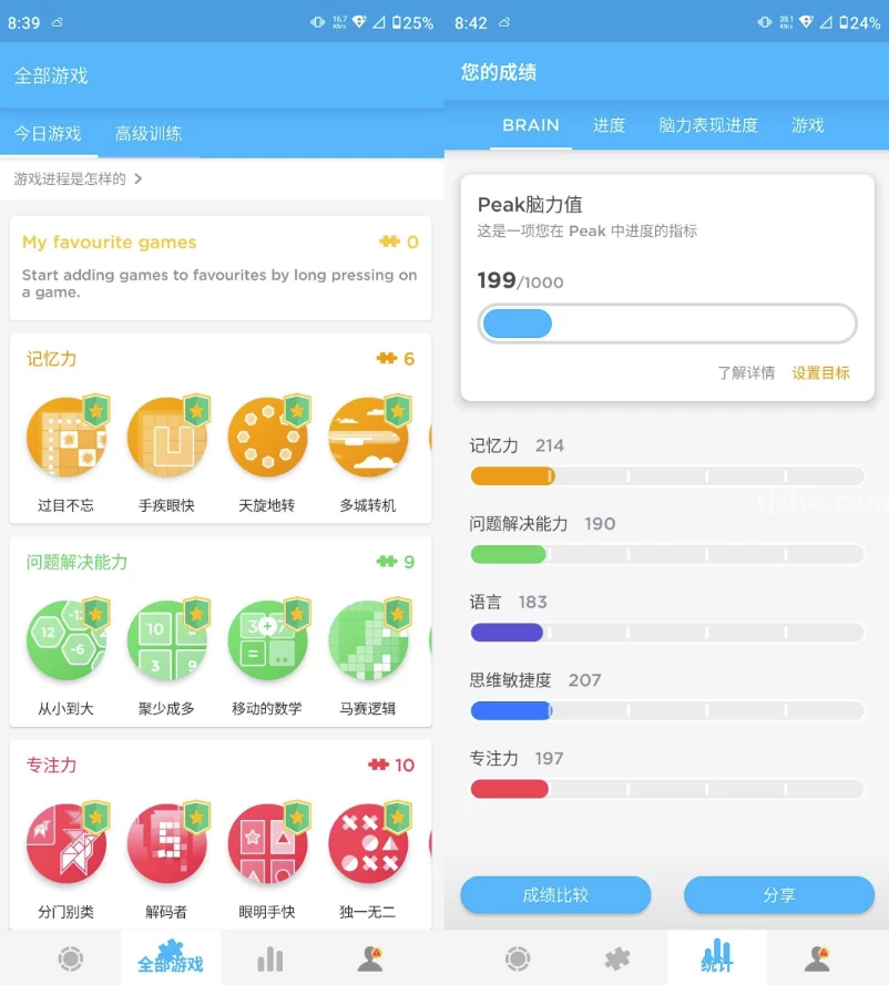 Peak Pro 智客 v4.28.3，训练大脑 提升记忆力 解锁高级版