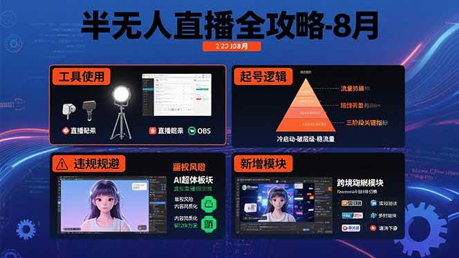 半无人直播全攻略-8月：工具使用+起号逻辑+违规规避,新增AI超体与跨境模块