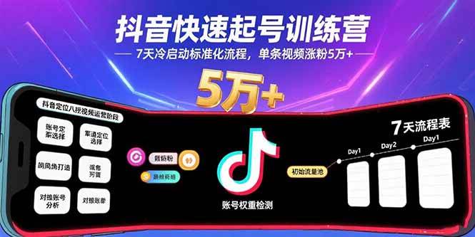 抖音快速起号训练营，7天冷启动标准化流程，单条视频涨粉5万+