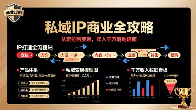 私域IP商业全攻略，从定位到变现，年入千万落地指南
