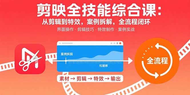 剪映全技能综合课：从剪辑到特效，案例拆解，全流程闭环