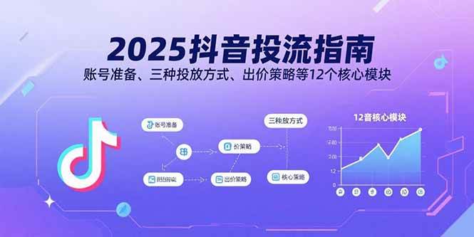 2025抖音投流指南，账号准备、三种投放方式、出价策略等12个核心模块