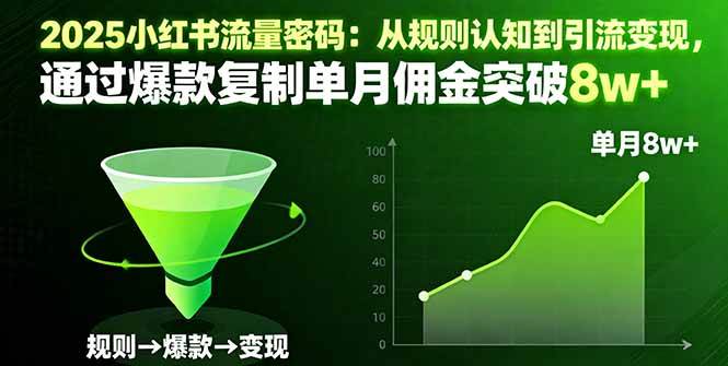 2025小红书流量密码：从规则认知到引流变现，通过爆款复制单月佣金突破8w+