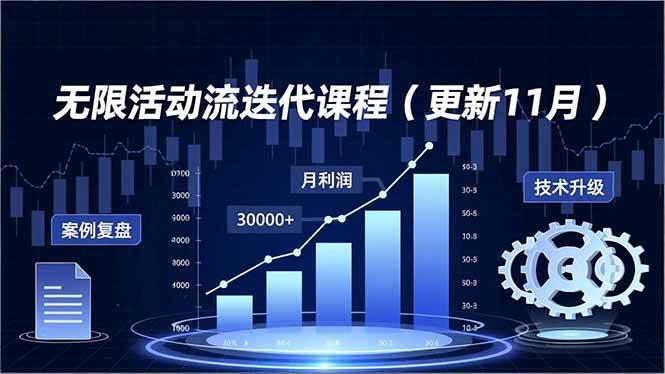 无限活动流迭代课程，最新玩法、技术升级、案例复盘，持续盈利月利润3万+