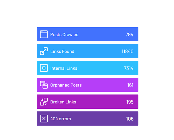 WordPress插件–Link Whisper Pro v2.4.0 破解版,内部锚文本链接SEO