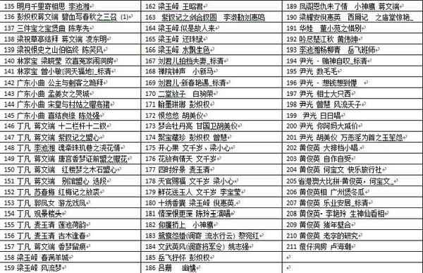 粤剧MP3、视频、电影大全,全套视频教程学习资料通过百度云网盘下载